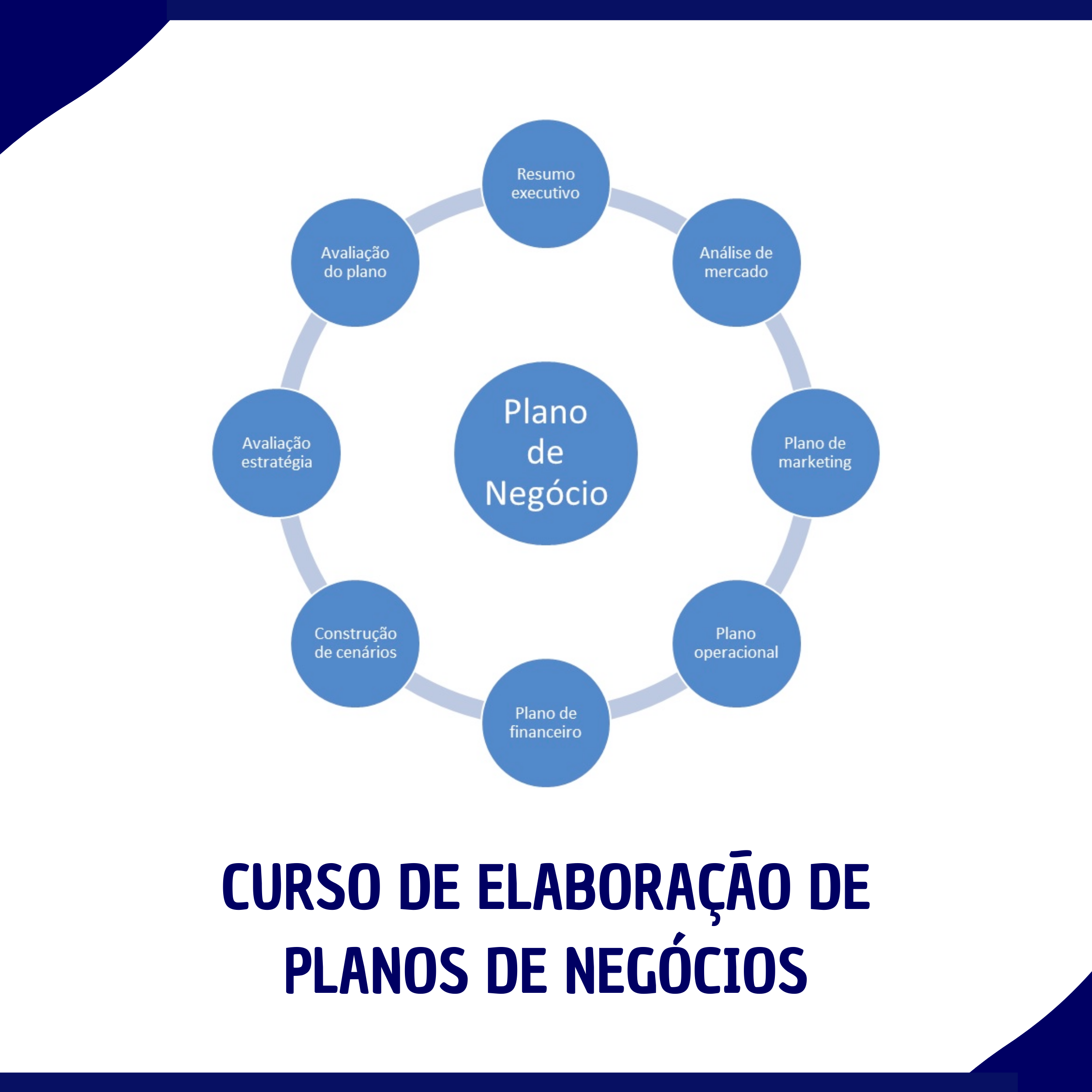 Elaboração de Planos de Negócios